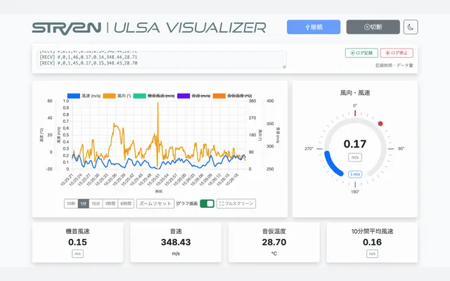 超音波風速計ULSAのGUI可視化アプリを公開